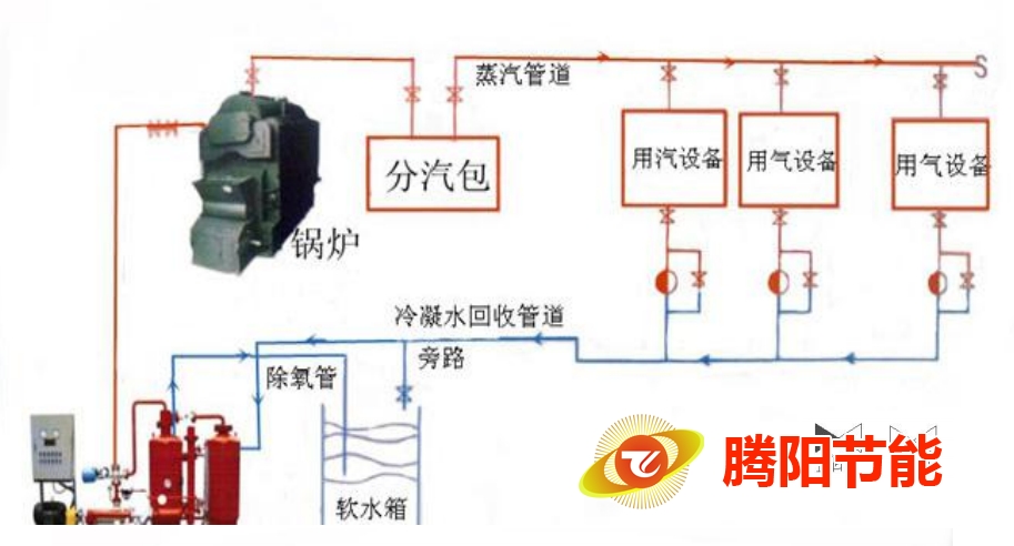 冷凝水回收机